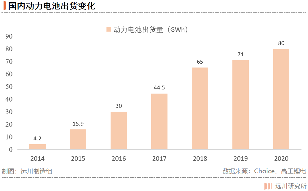 电池隔膜的中场战事