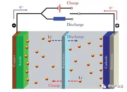 锂离子动力电池隔膜用到哪些高分子材料和工艺？
