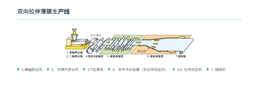 电池隔膜的中场战事