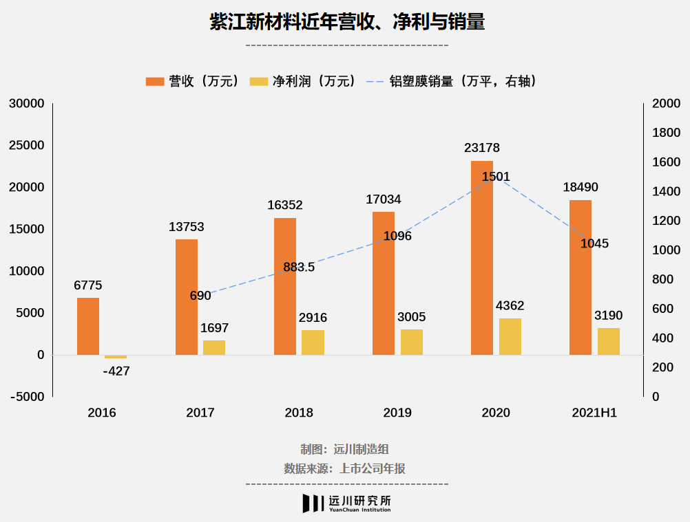 电池国产化的最后一役