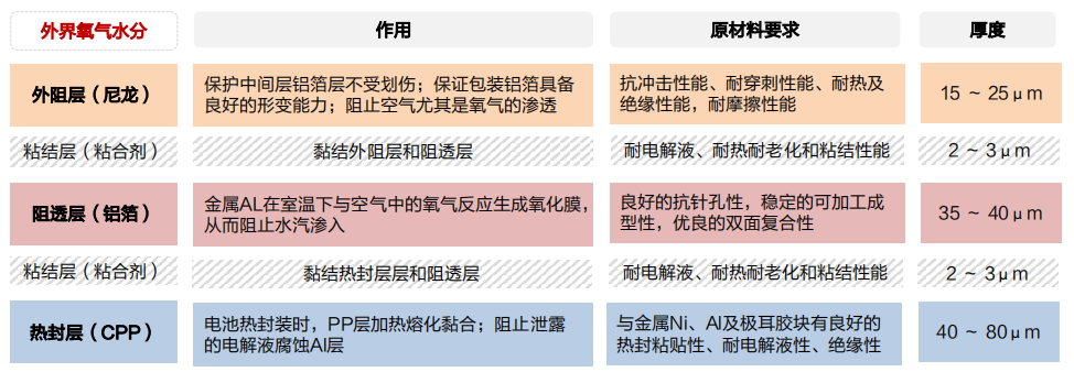 电池国产化的最后一役