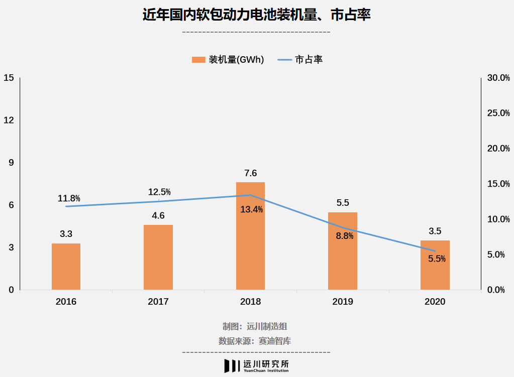 电池国产化的最后一役