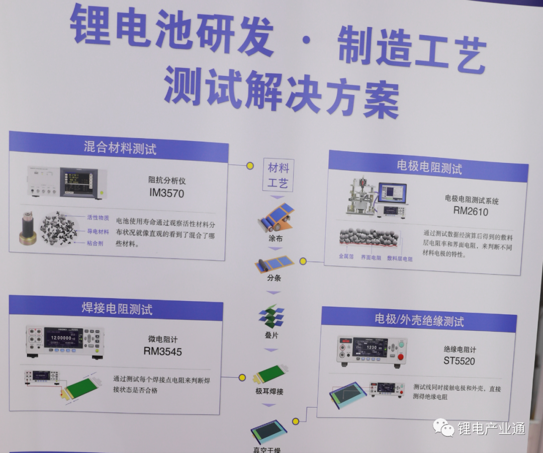 100张图看懂：锂电池生产的材料与设备