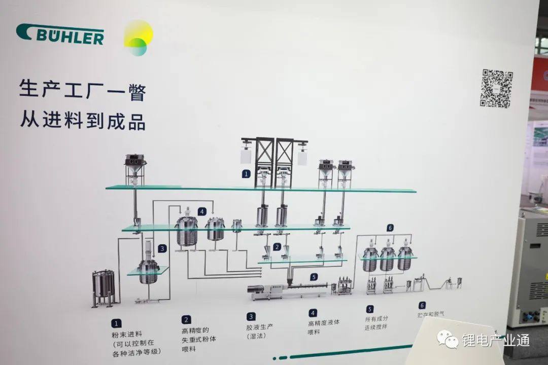 100张图看懂：锂电池生产的材料与设备