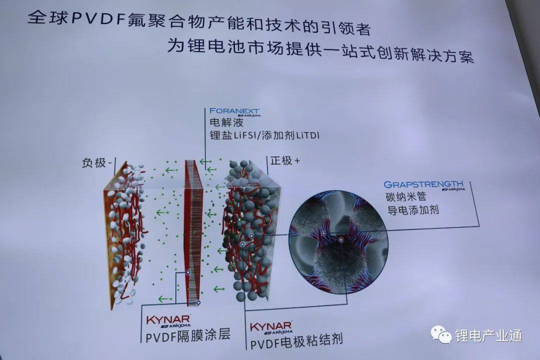 100张图看懂：锂电池生产的材料与设备