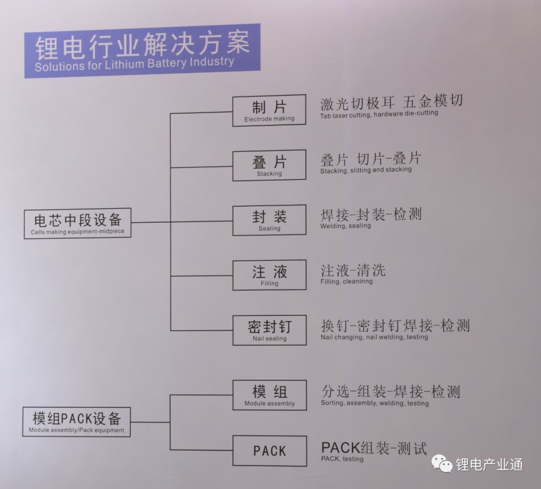 100张图看懂：锂电池生产的材料与设备