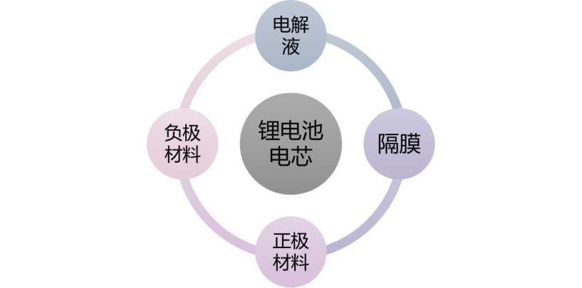 100张图看懂：锂电池生产的材料与设备