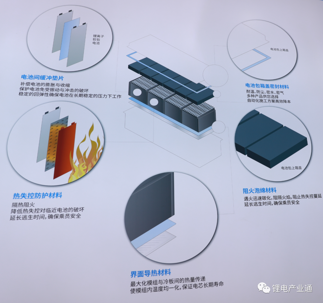 100张图看懂：锂电池生产的材料与设备