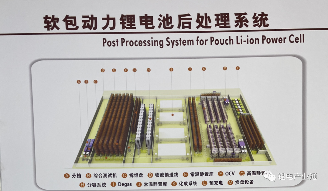 100张图看懂：锂电池生产的材料与设备