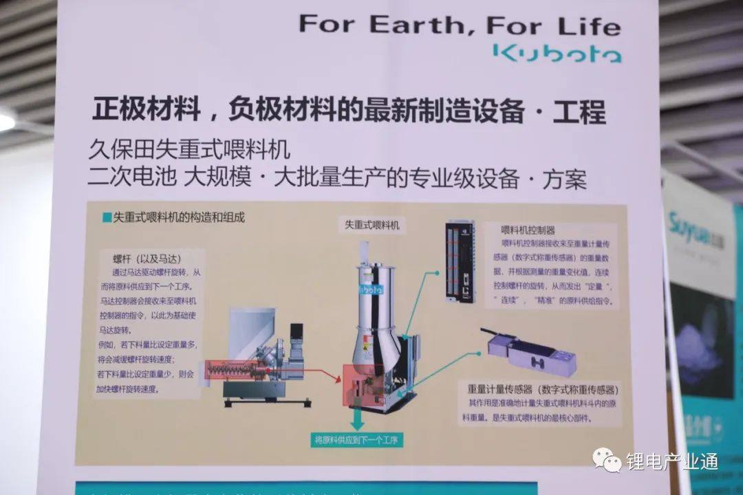 100张图看懂：锂电池生产的材料与设备