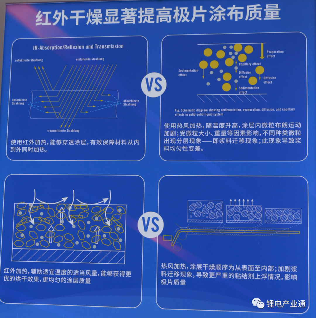 100张图看懂：锂电池生产的材料与设备