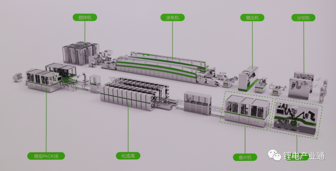 100张图看懂：锂电池生产的材料与设备