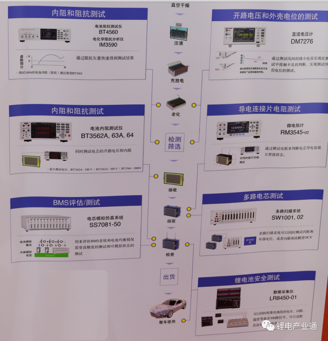 100张图看懂：锂电池生产的材料与设备