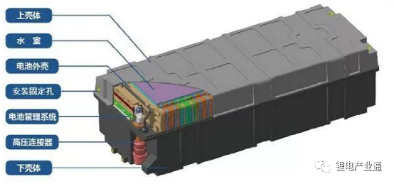 电池包用SMC（片状模塑料）及其生产企业盘点