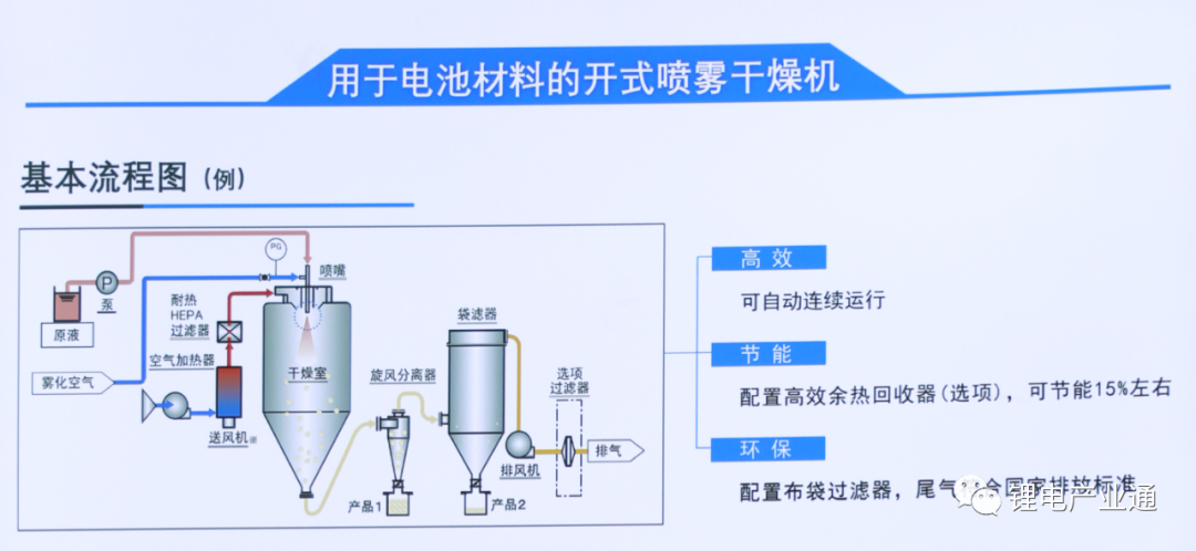 100张图看懂：锂电池生产的材料与设备