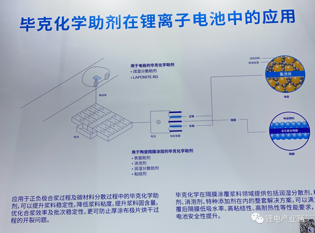 100张图看懂：锂电池生产的材料与设备