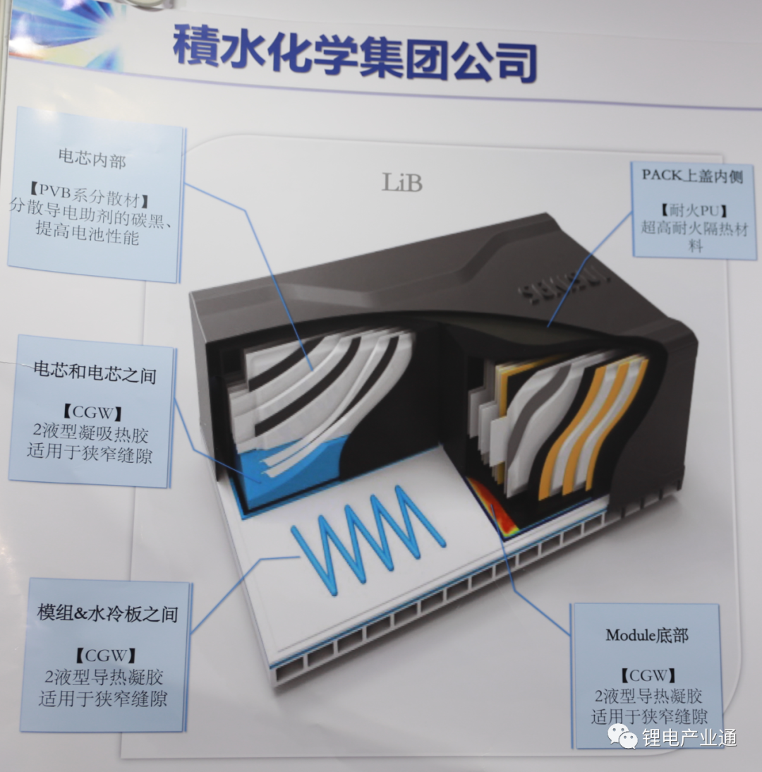 100张图看懂：锂电池生产的材料与设备