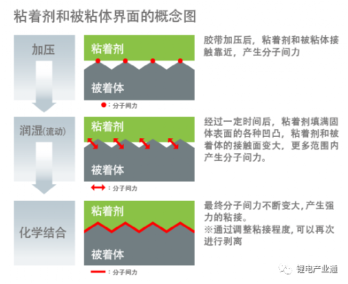 锂电池胶带国际10大上市企业解决方案