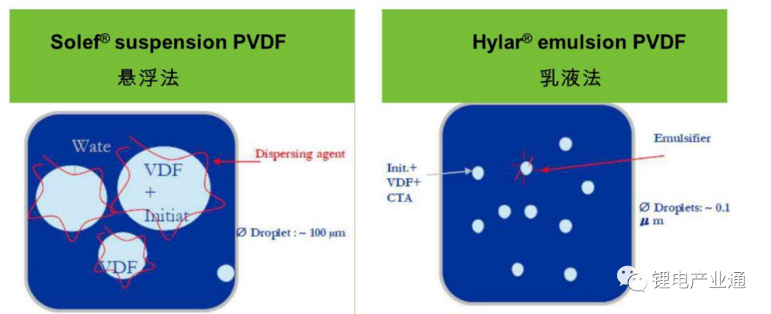 锂电级PVDF价格猛涨，它在锂电领域为何如此受宠？