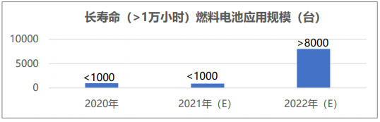 2022年五大新能源汽车电动化技术趋势分析