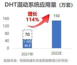 2022年五大新能源汽车电动化技术趋势分析