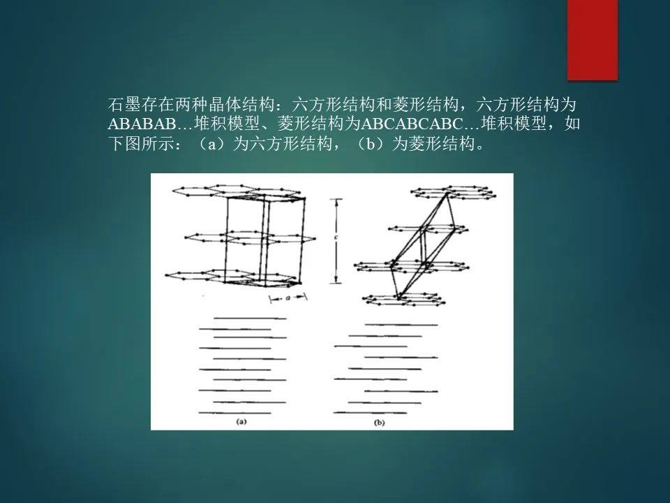 锂离子电池负极材料详解！