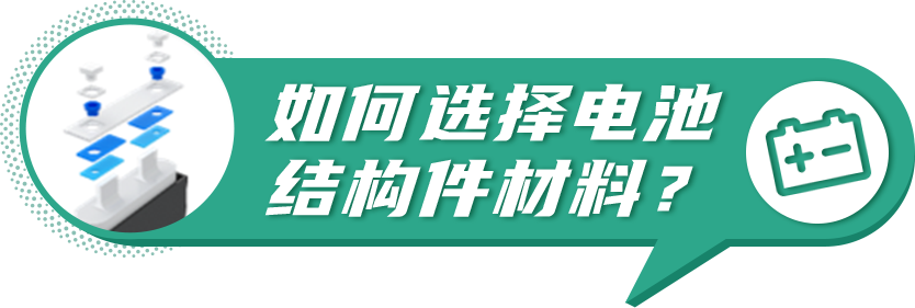 如何正确选材提高动力电池的续航里程、安全性能和回收效率？