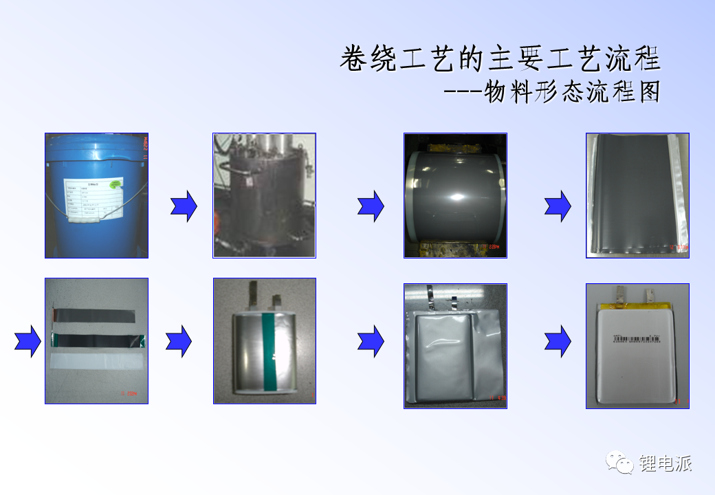 两种锂电池生产工艺介绍