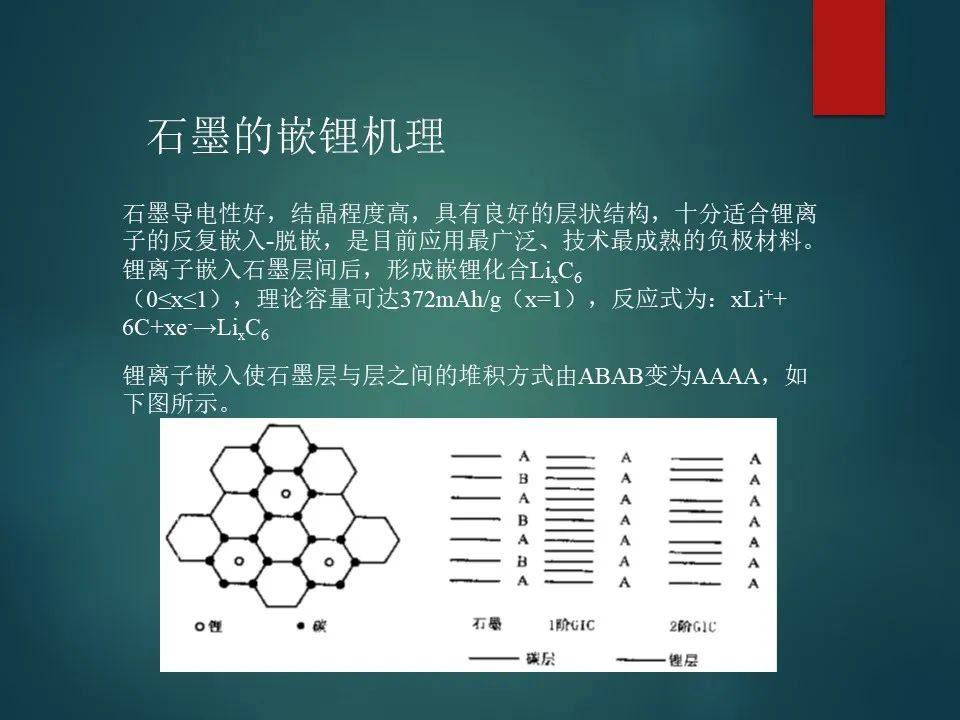 锂离子电池负极材料详解！