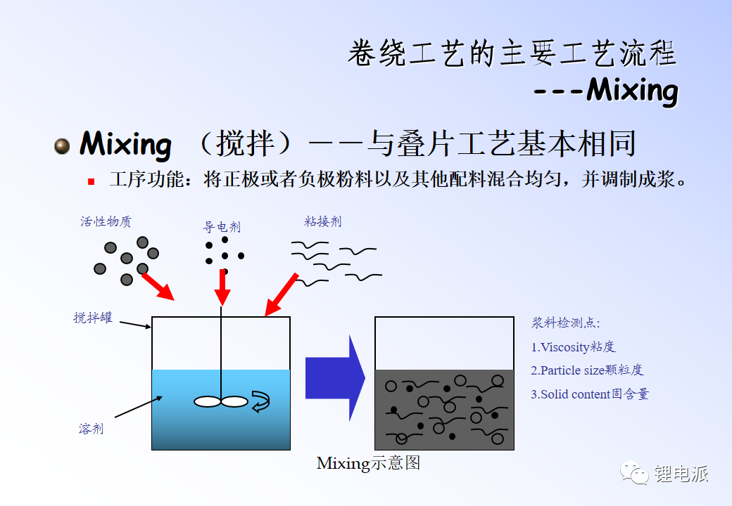 两种锂电池生产工艺介绍