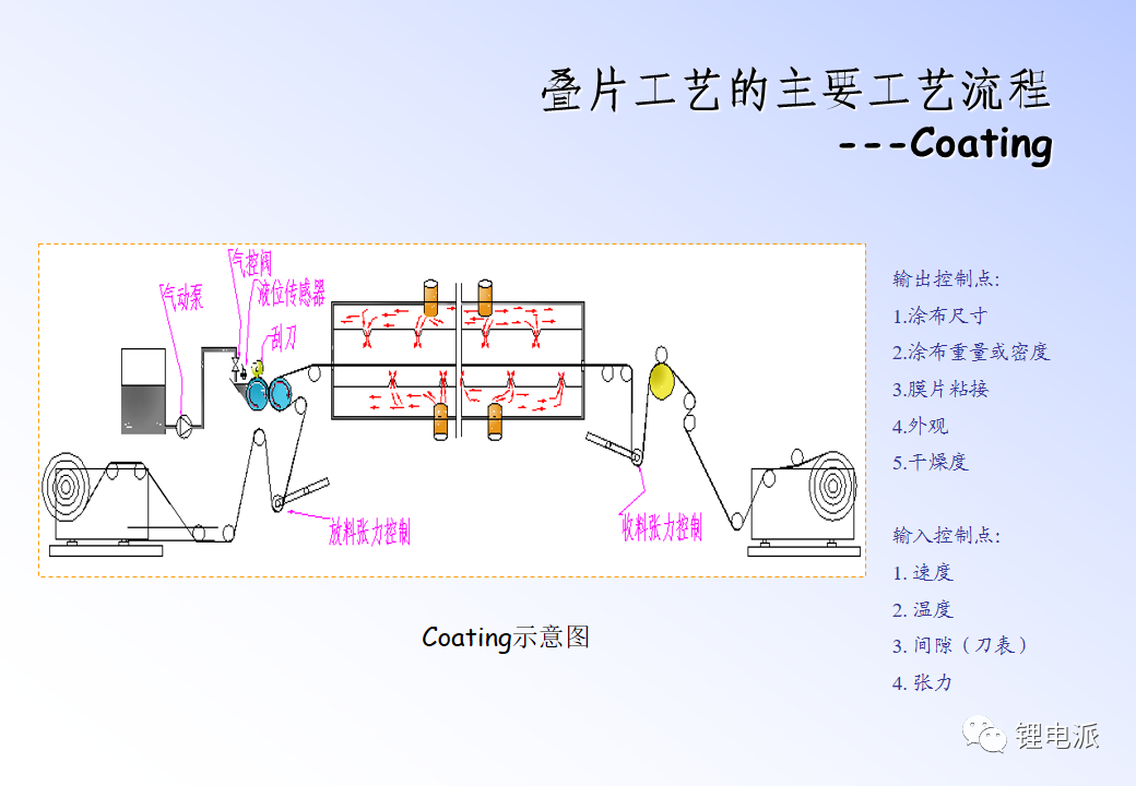 两种锂电池生产工艺介绍