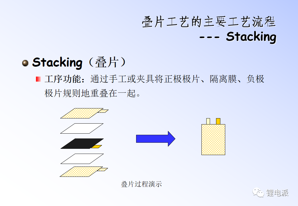 两种锂电池生产工艺介绍