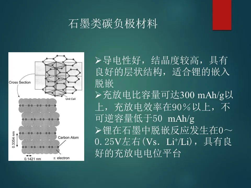 锂离子电池负极材料详解！