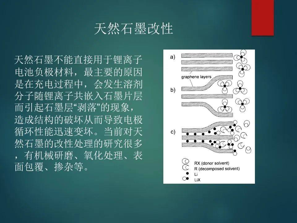 锂离子电池负极材料详解！