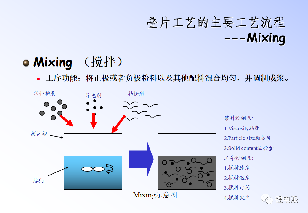 两种锂电池生产工艺介绍