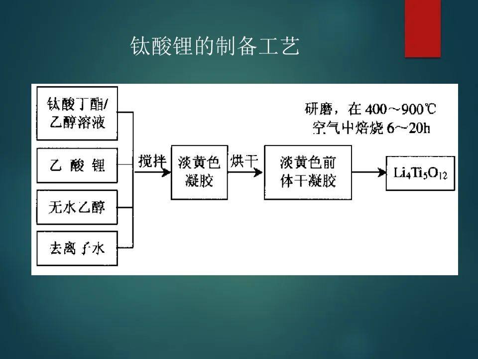 锂离子电池负极材料详解！