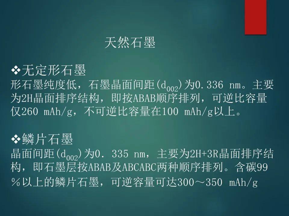 锂离子电池负极材料详解！