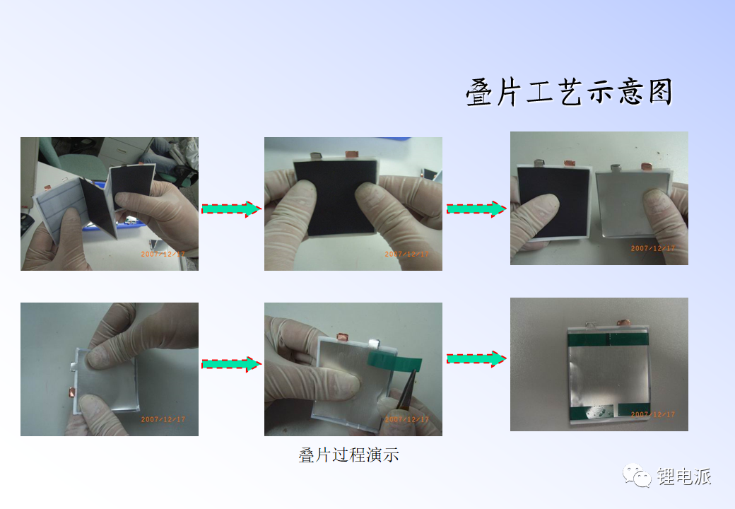 两种锂电池生产工艺介绍