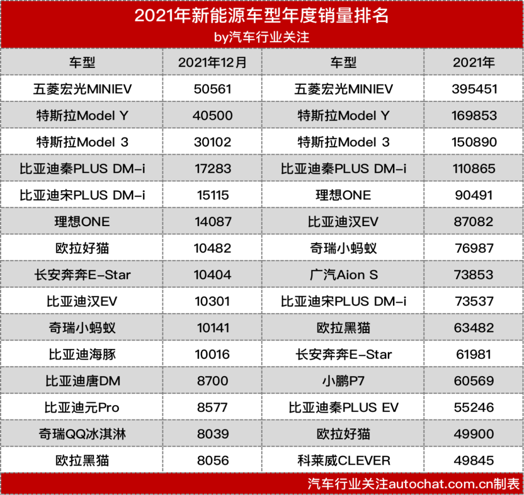 多家燃油车全面停售时间表发布！