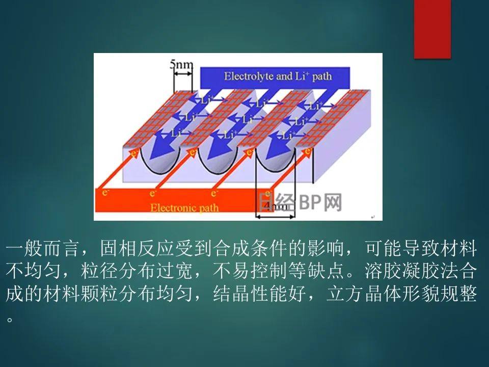 锂离子电池负极材料详解！