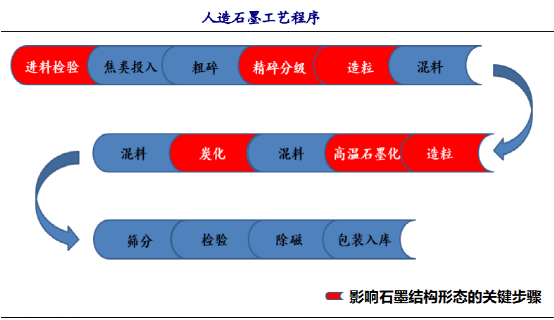 欢迎加入锂电池负极产业微信群