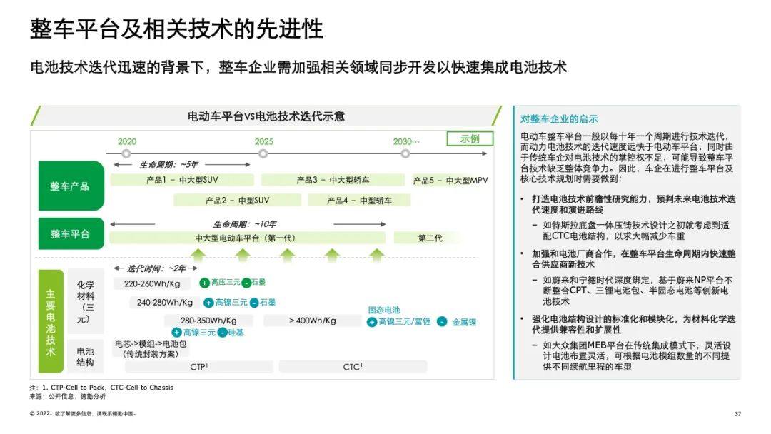 2022年中国锂电行业发展报告