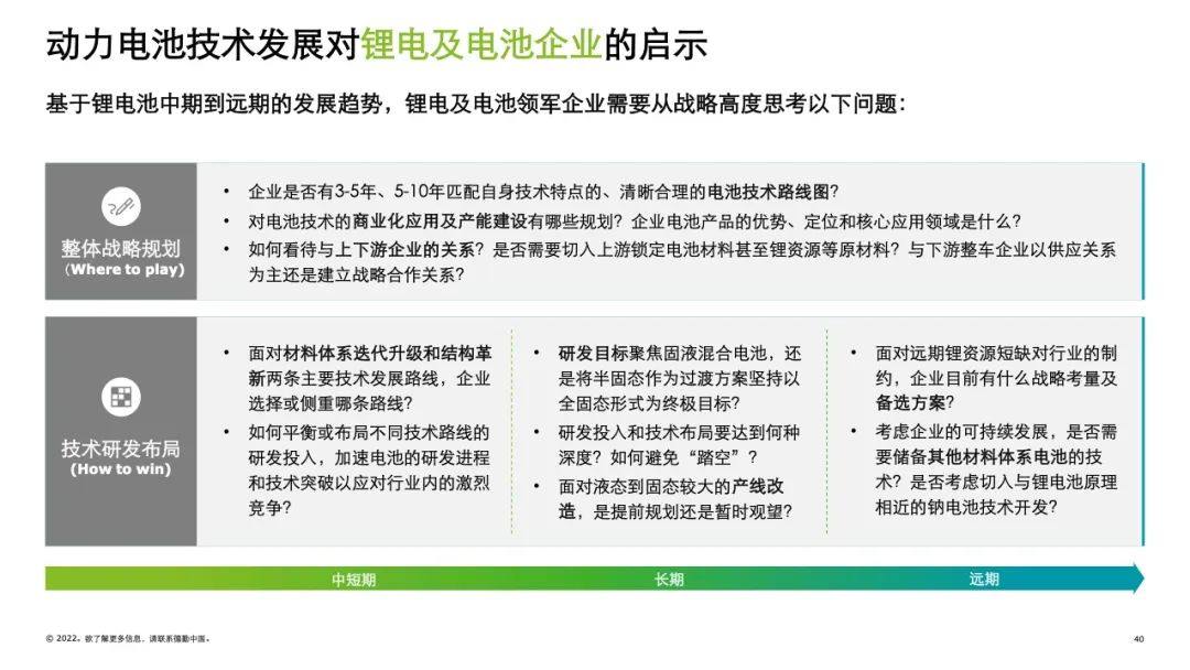 2022年中国锂电行业发展报告
