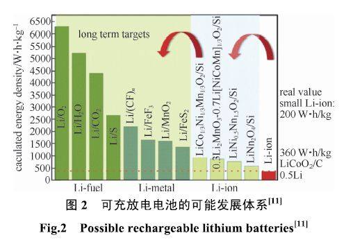锂离子电池负极材料标准最全解读