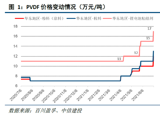 比肩PVDF的锂电池辅料，NMP到底是啥？