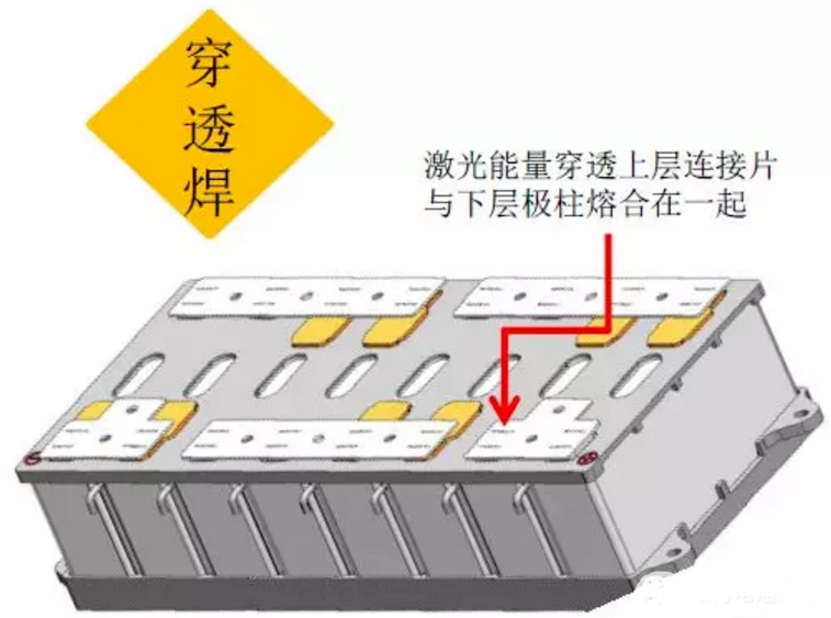 动力电池激光焊接技术原理及类型介绍！