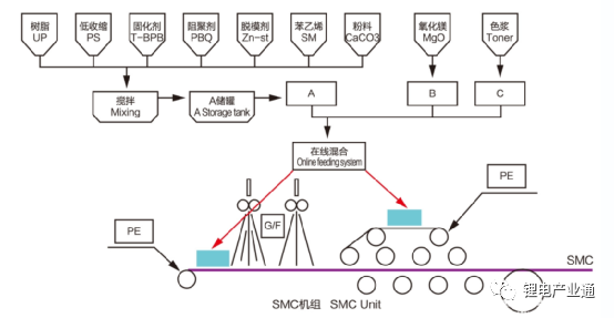 常州真优美将出席2022年新能源汽车电池系统高分子材料论坛并做演讲