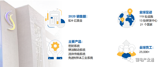库博标准将出席2022年新能源汽车电池系统高分子材料论坛并做演讲