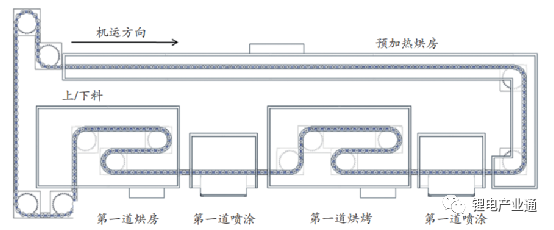 ​新能源汽车电池包防火涂料应用研究