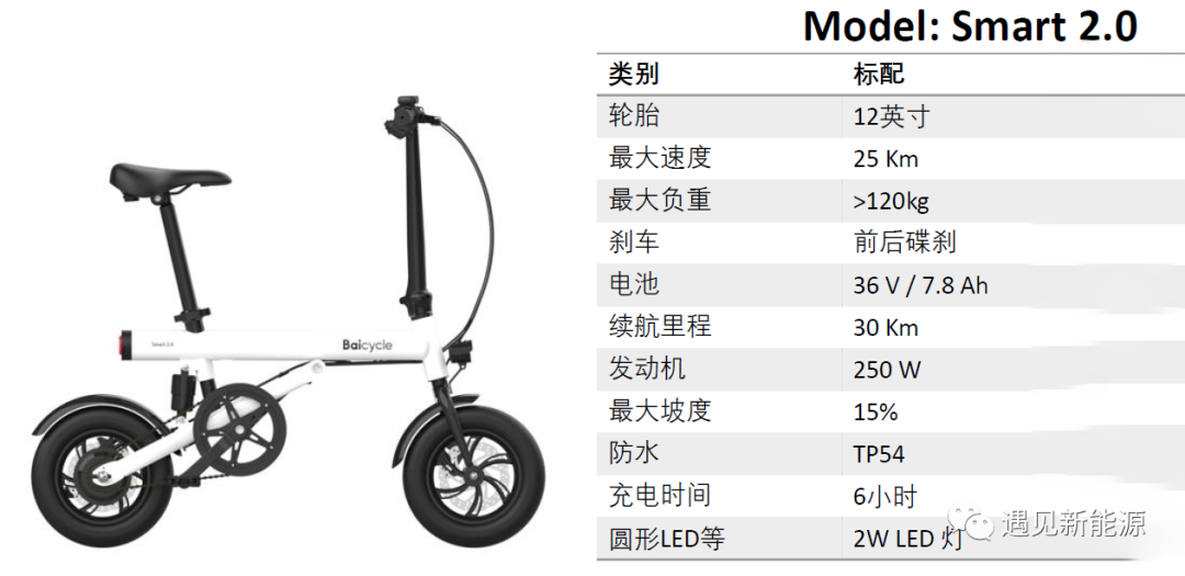 轻型电动车发展的十大趋势